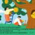 Photo circular economy finance